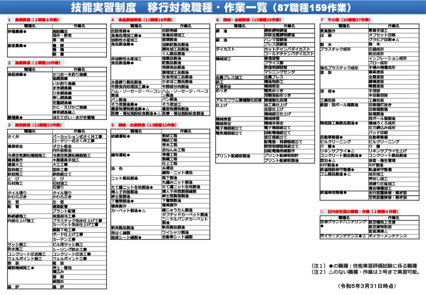 移行対象職種