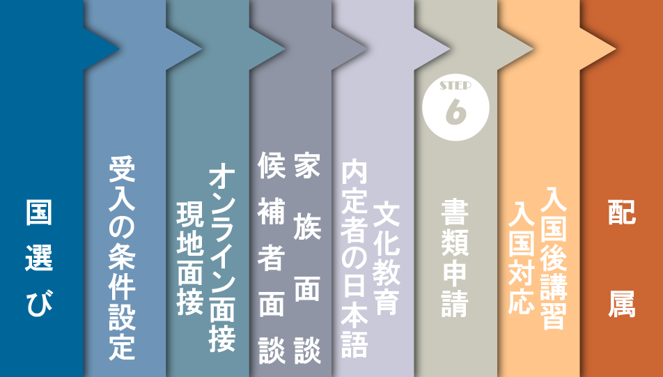 1-6. 書類申請