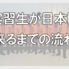 実習生が日本に来るまでの流れ