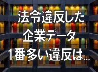 厚生労働省は平成30年に実習実施者に対しておこなった監督指導や送検等の状況について公表しました。外国人技能実習制度は国際貢献の制度ですが、まだまだ悪質な実習実施者が後を絶ちません。エヌ・ビー・シー協同組合はこれからも健全な技能実習がおこなわれるよう実習生と実習実施者をサポートしてまいります。