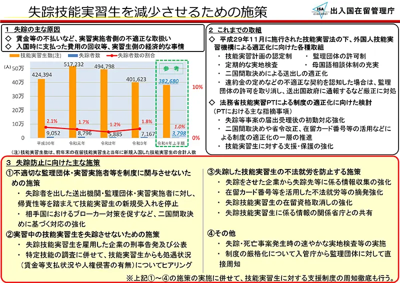 失踪技能実習生を減少させるための施策