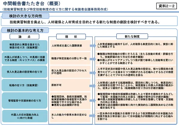 新たな制度の変更点