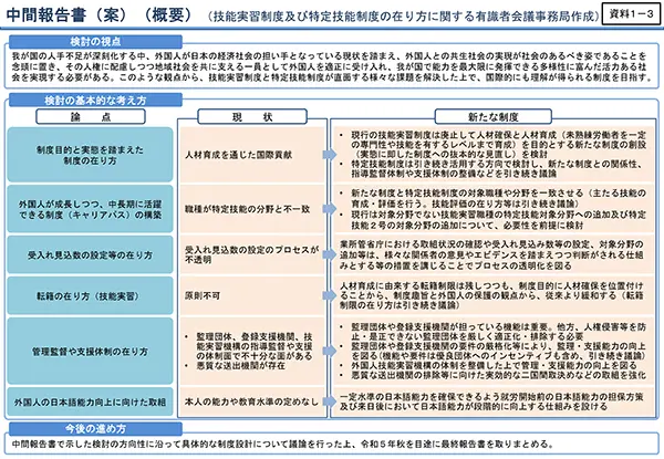 中間報告書（案）