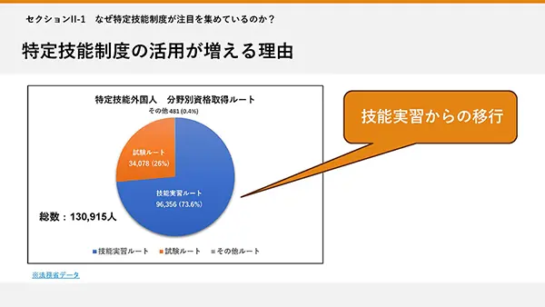 特定技能の活用が増える理由